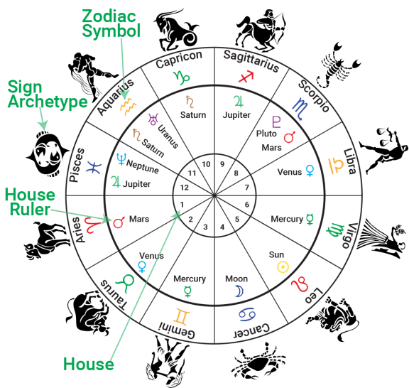 Rays Of Wisdom - Our World In Transition - Knowledge Is Light